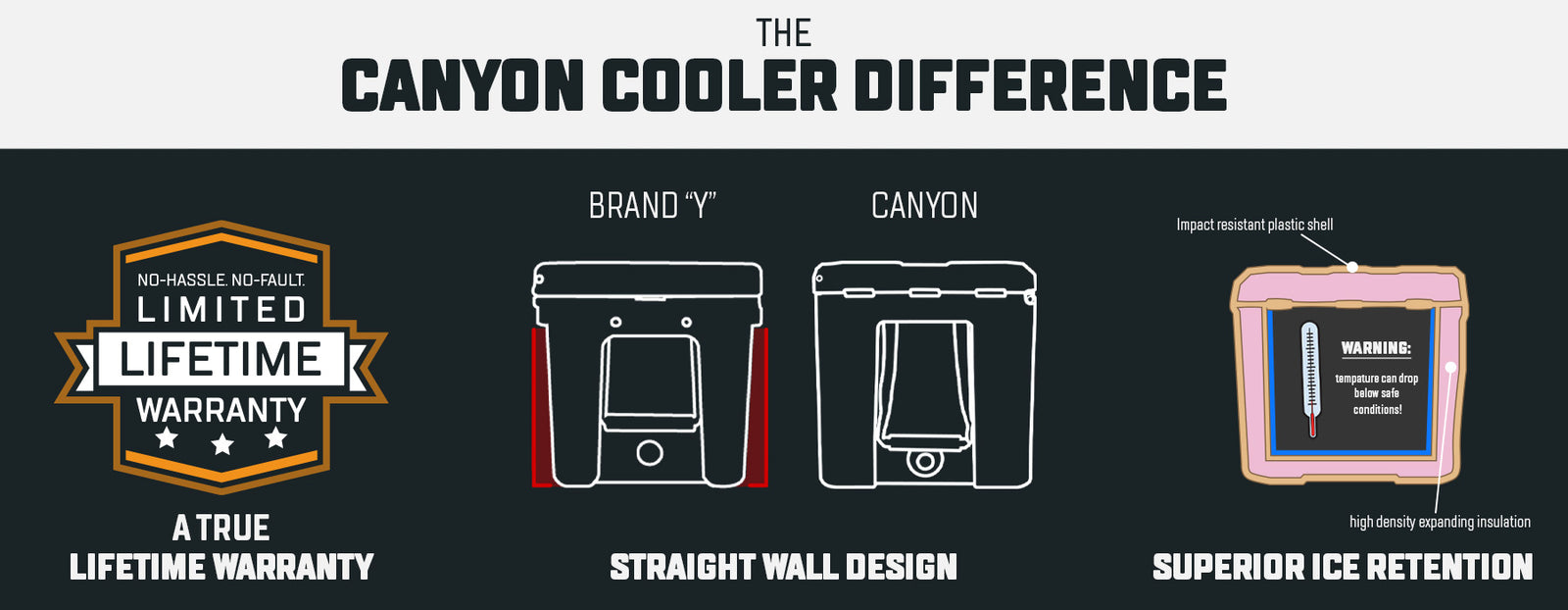 The Canyon Cooler Difference Graphic