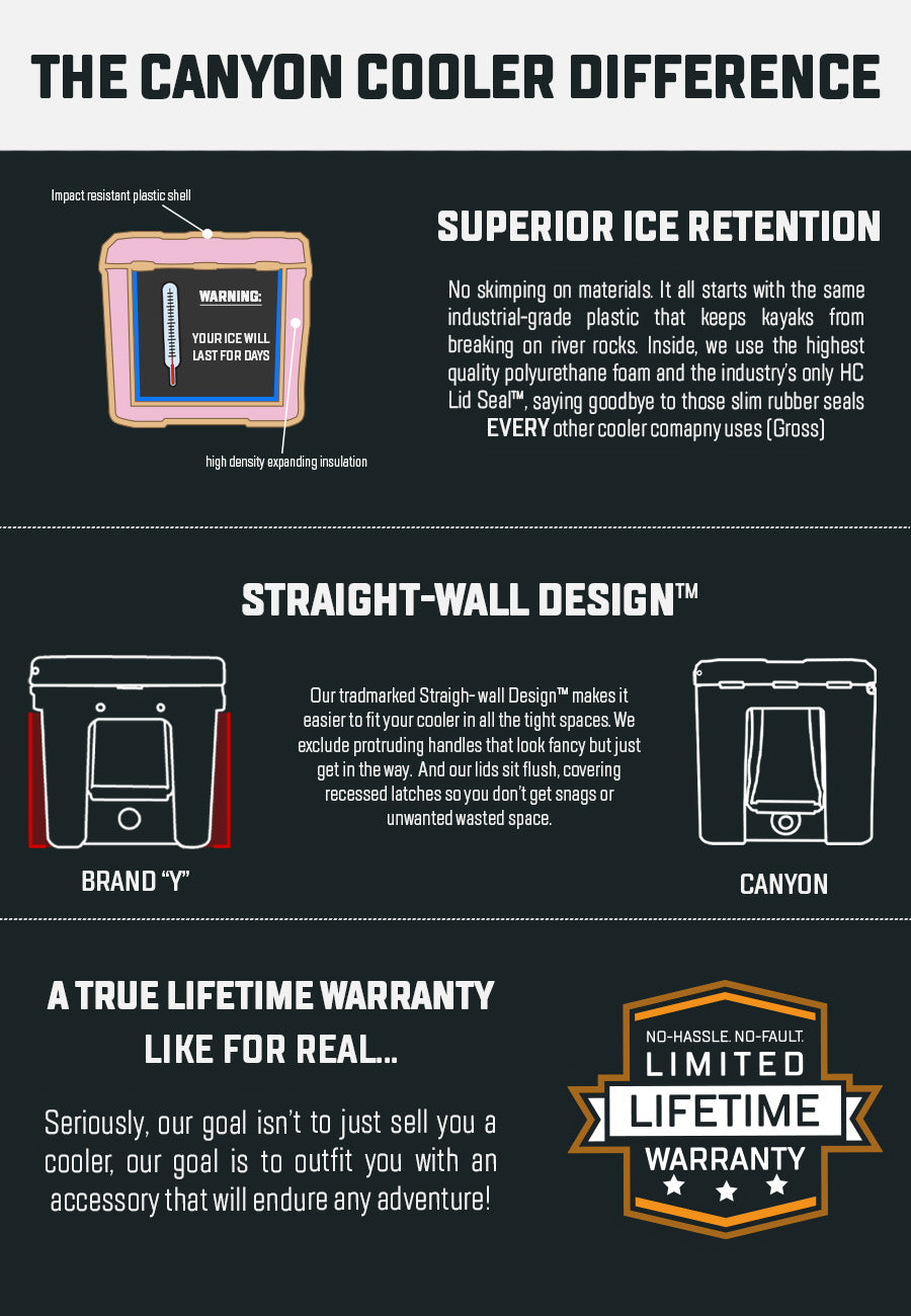 The Canyon Cooler Difference Graphic